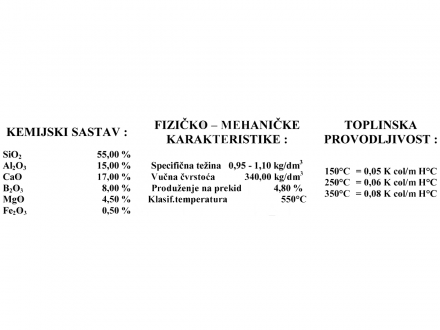 Stakleni proizvodi