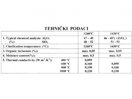 Tehnkički podaci