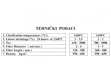 Tehnički podaci - keramička pletenica