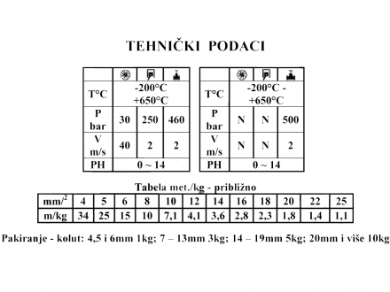 Tehnički podaci - grafitna pletenica